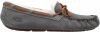 Ugg Dakota Fur Trimmed Moccasins , Grijs, Dames online kopen